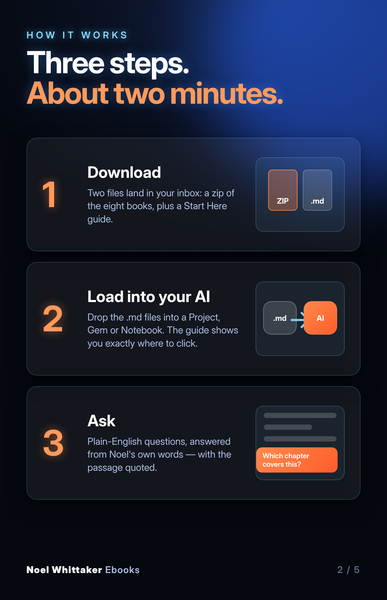 How it works - download, load into your AI, ask